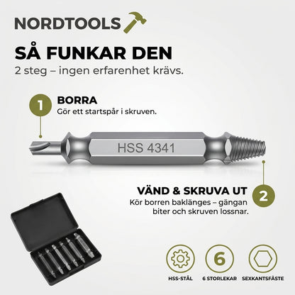 Så funkar NordLoss – borra, vänd och skruva ut